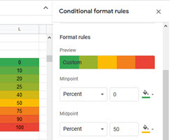 نحوه استفاده از Conditional formatting در گوگل شیت چیست؟
