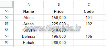 google sheets COUNTBLANK function 1