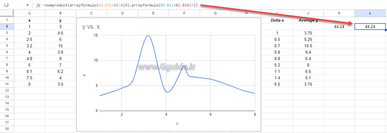 google sheets curve area 5